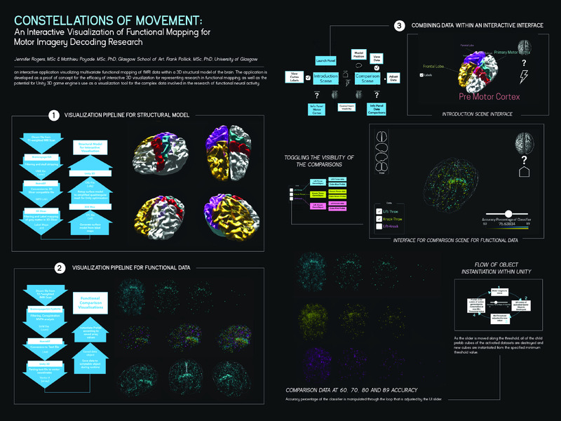 CONSTELLATIONS OF MOVEMENT: An Interactive Visualization of Functional Mapping for Motor Imagery Decoding Research