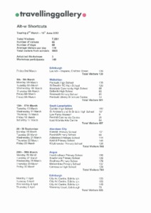 See Into The Trees: ALT-W Short Cuts for The Travelling Gallery