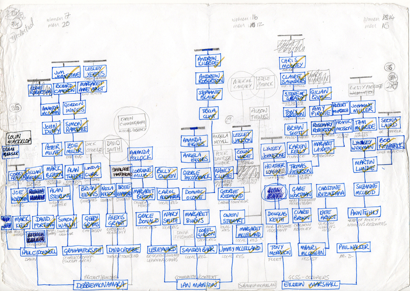 documentation